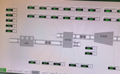 壓縮機氣動類案例：某廠冷劑壓縮機氣體激振故障分析