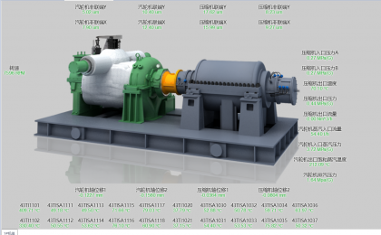 轉子彎曲類案例：某廠汽輪機轉子熱彎曲故障