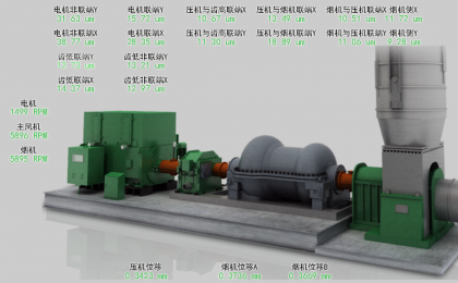 不對中類案例：某廠催化主風機不對中故障分析