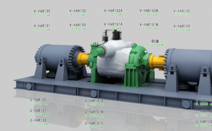 軸承磨損類案例：某廠循環氫壓縮機支撐軸承磨損故障分析